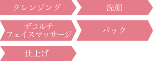フェイシャル&デコルテ パック付フロー